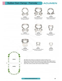Rubber Dam Clamps Premolar 21